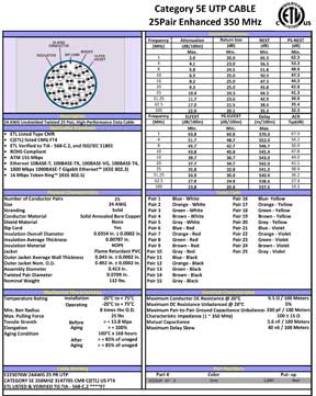 Technical Drawings