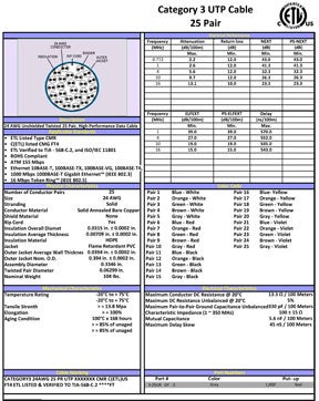 Technical Drawings