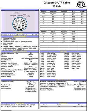 Technical Drawings