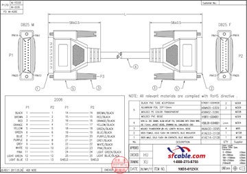 Technical Drawings