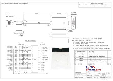 Technical Drawings