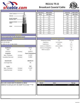 Technical Drawings