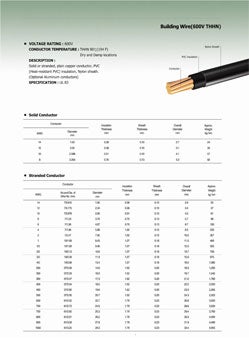 Technical Drawings