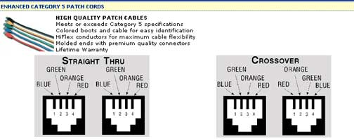 Technical Drawings