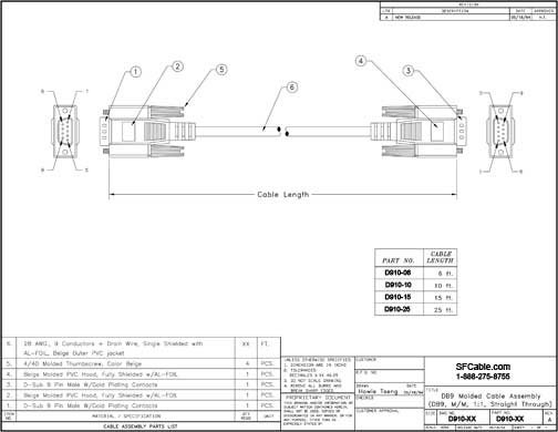 Technical Drawings