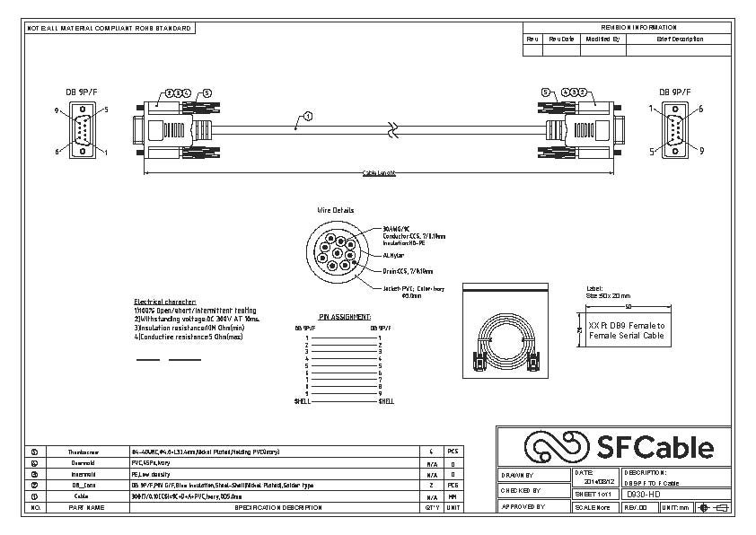 Technical Drawings