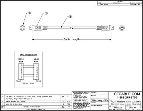 Technical Drawings