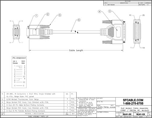 Technical Drawings