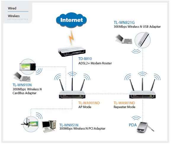 300Mbps Wireless N Access Point