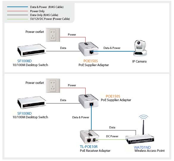 PoE Splitter TL-PoE10R