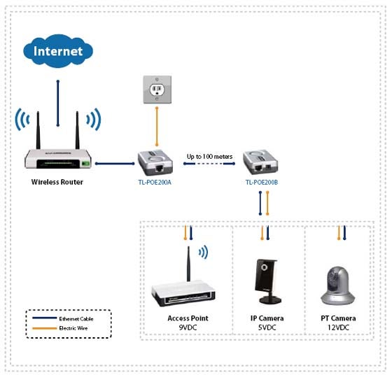 PoE Adapter Kit PoE200