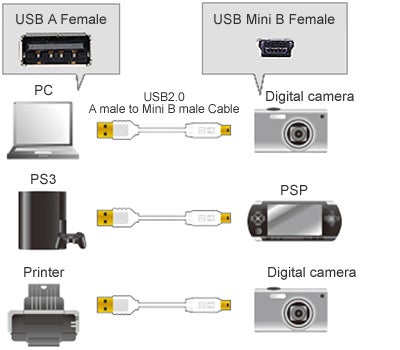 USB 2.0 A Male to Mini 5Pin Cable