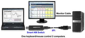 Smart KM Switch one keyboard/mouse control 2 computers