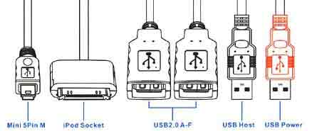 4 Port USB2.0 Squid Hub, iPod/Mini5/A-Female x 2