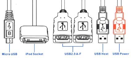 4 Port USB2.0 Squid Hub, iPod/Micro/A-Female x 2