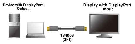 Display Port cable specification