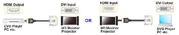 HDMI Male to DVI-D Single Cable specification