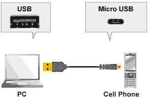 USB to Micro B Cable specification