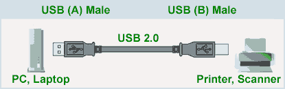 usb-printer-cable