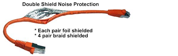 Double Shild Noise Protection for cat6 shielded cable