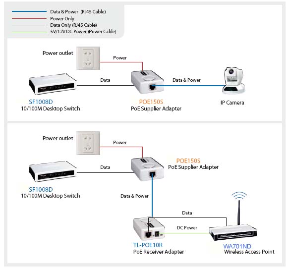 TL-POE150S