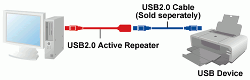 USB 2.0 active repeater cable