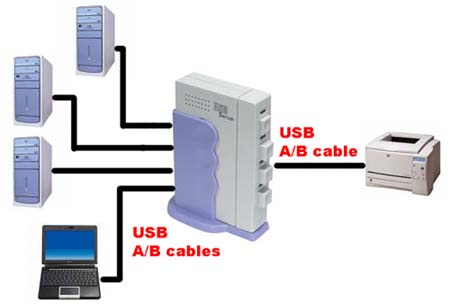 manual switch to share USB printer