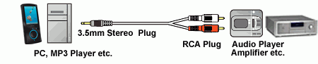 stereo audio splitter cable