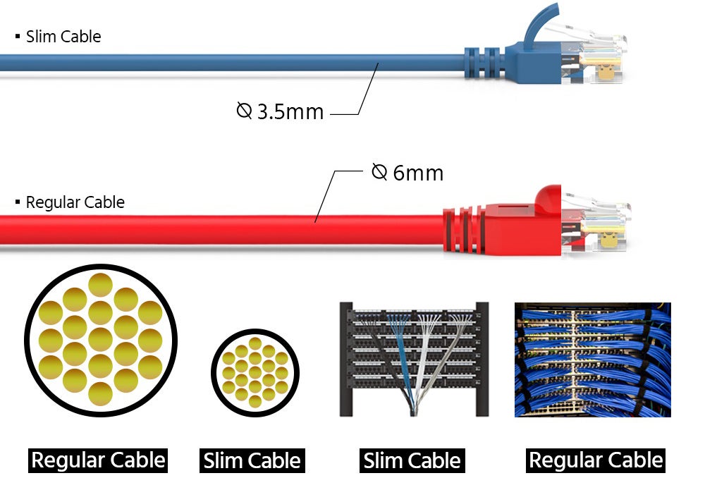 Slim Cat6A Cable vs Regular Cat6A Cable