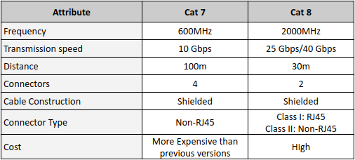 Ethernet Cable Comparison Chart