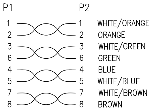 Staight connection RJ45