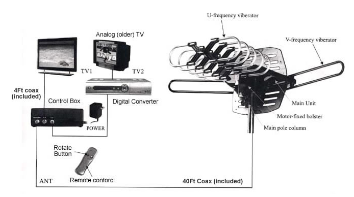 antenna