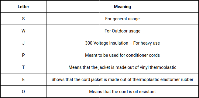 Power Cord Letter and Meaning